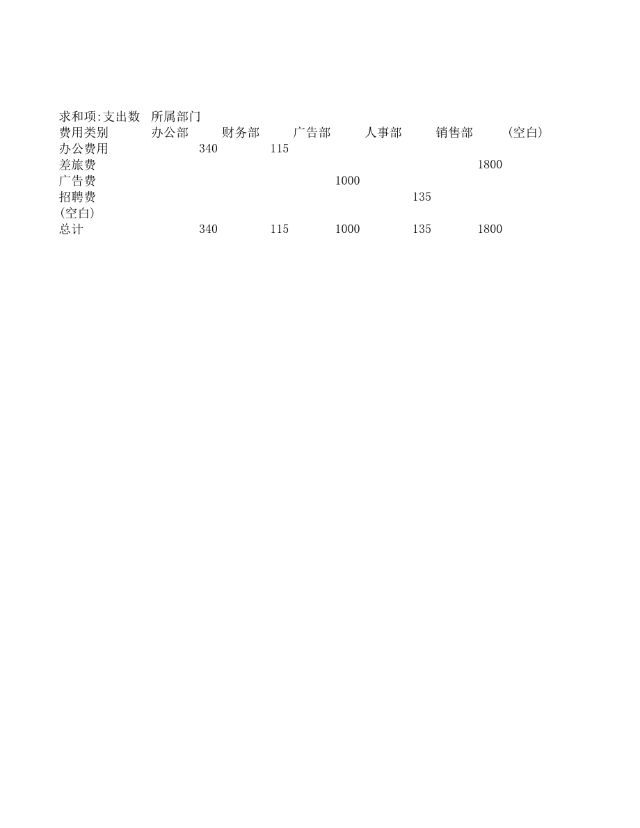 日常费用统计系统1.xlsx_第3页