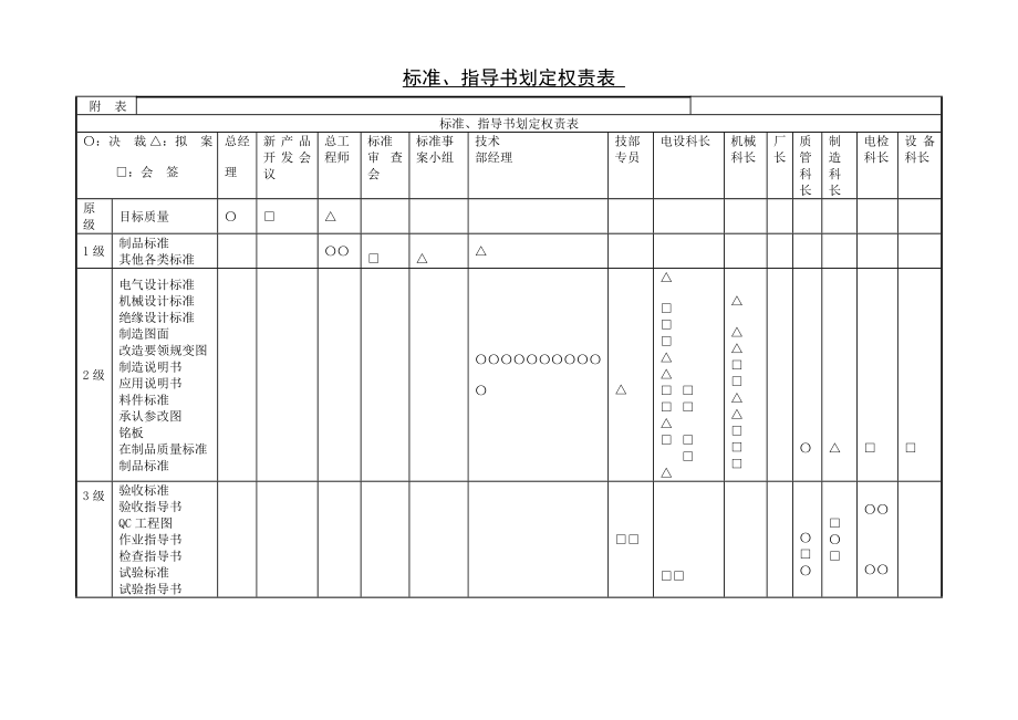 标准、指导书划定权责表.doc_第1页