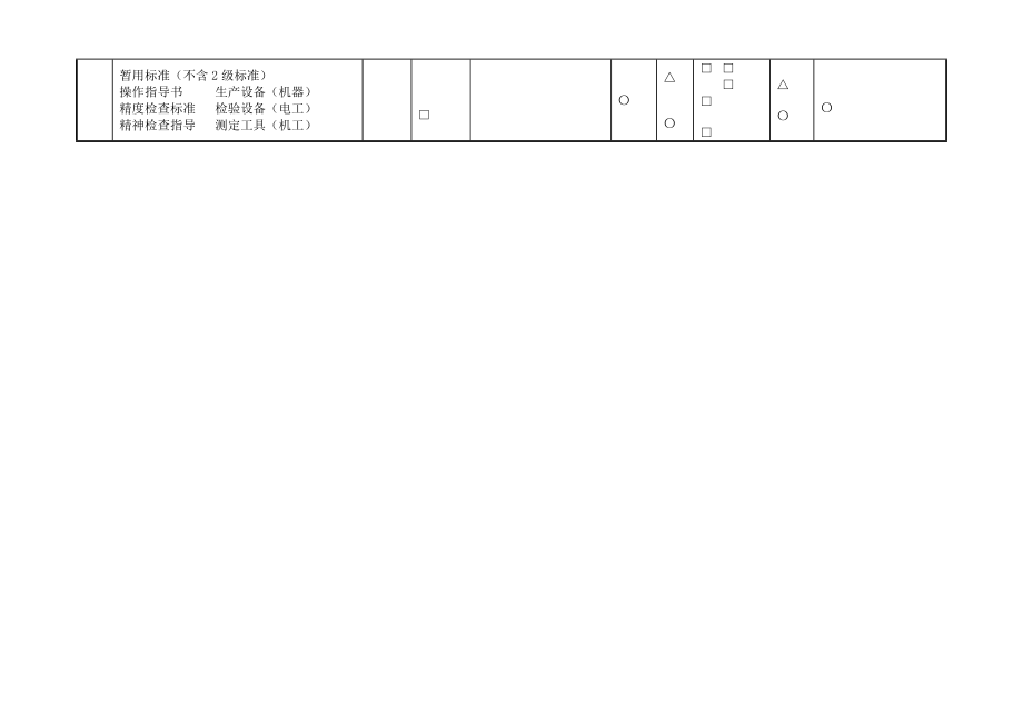 标准、指导书划定权责表.doc_第2页