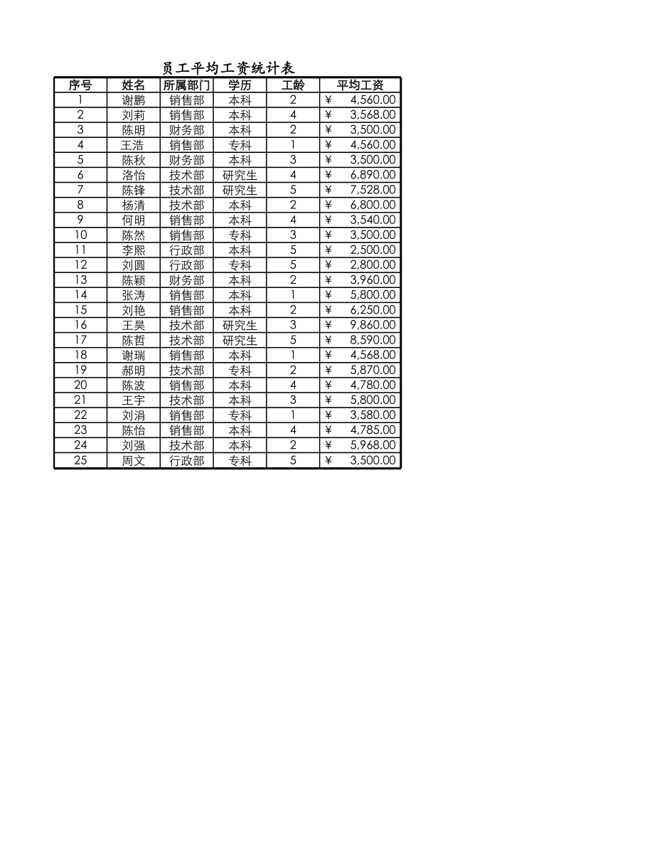 员工工资转账表.xlsx_第1页