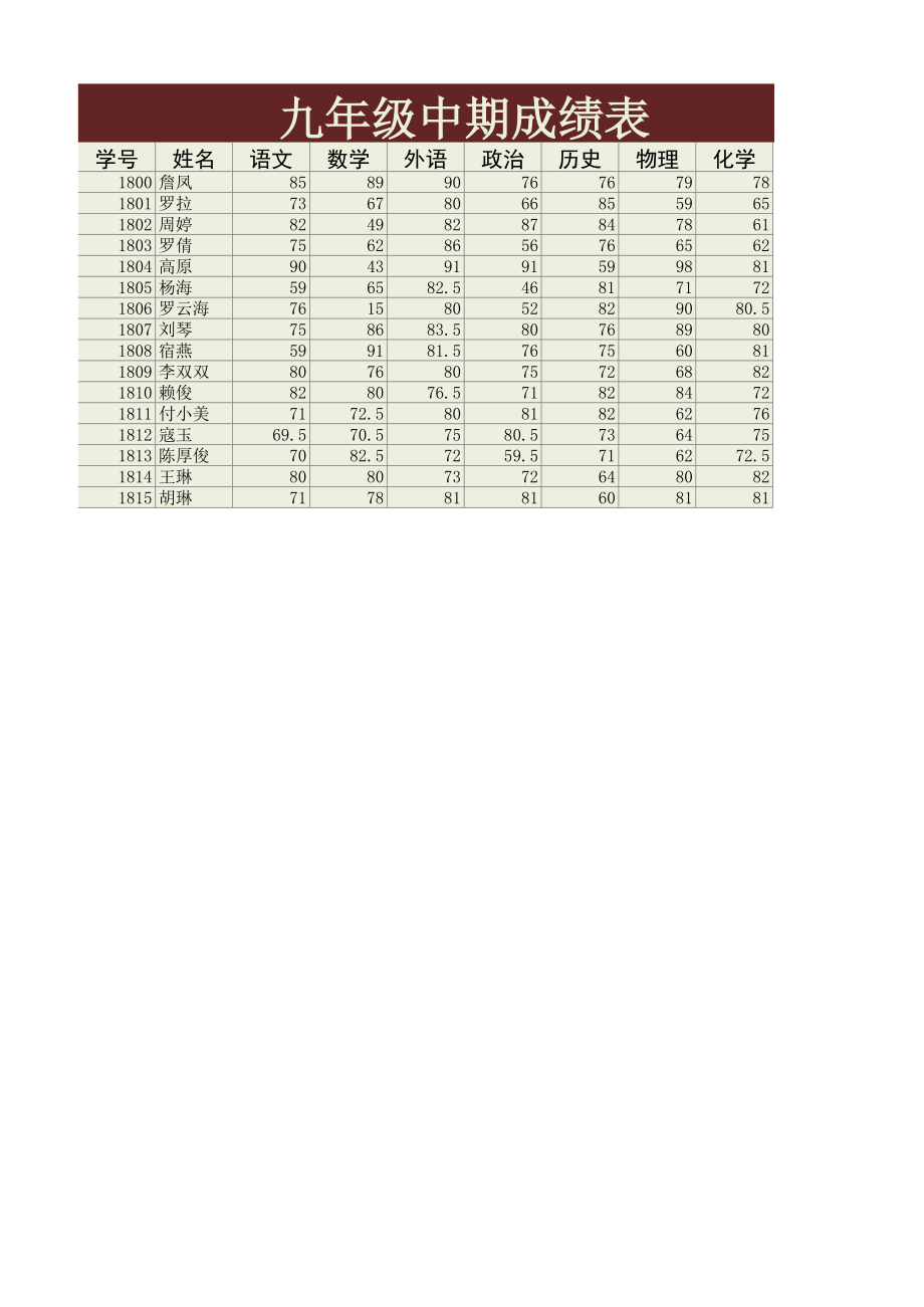 九年级中期成绩表.xlsx_第1页