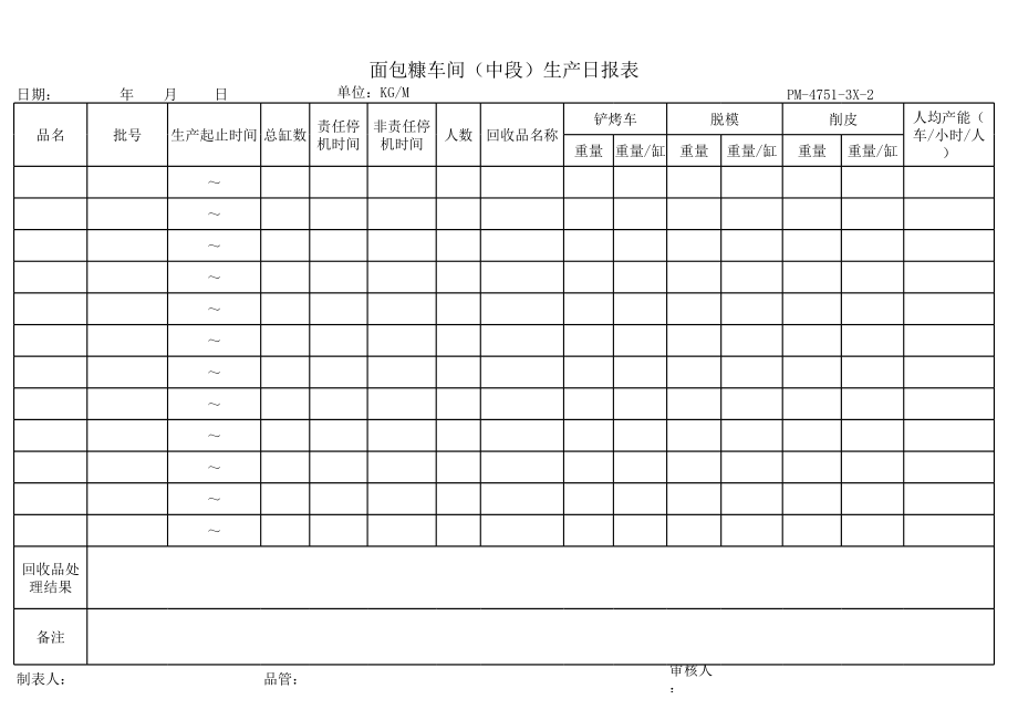 生产日报表1.xlsx_第2页