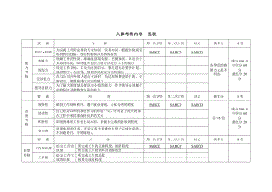 人事考核内容一览表.doc