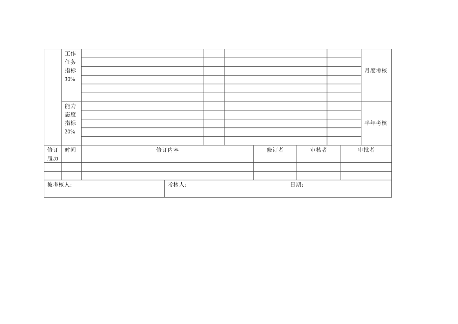 高管绩效合同（生产技术副总裁）.doc_第2页