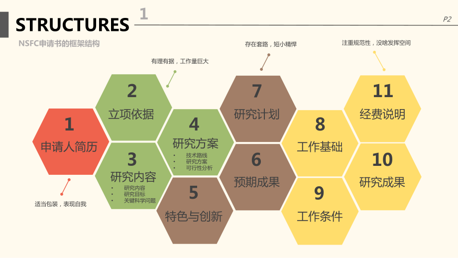 NSFC申请书模块化写作教程.pdf_第3页