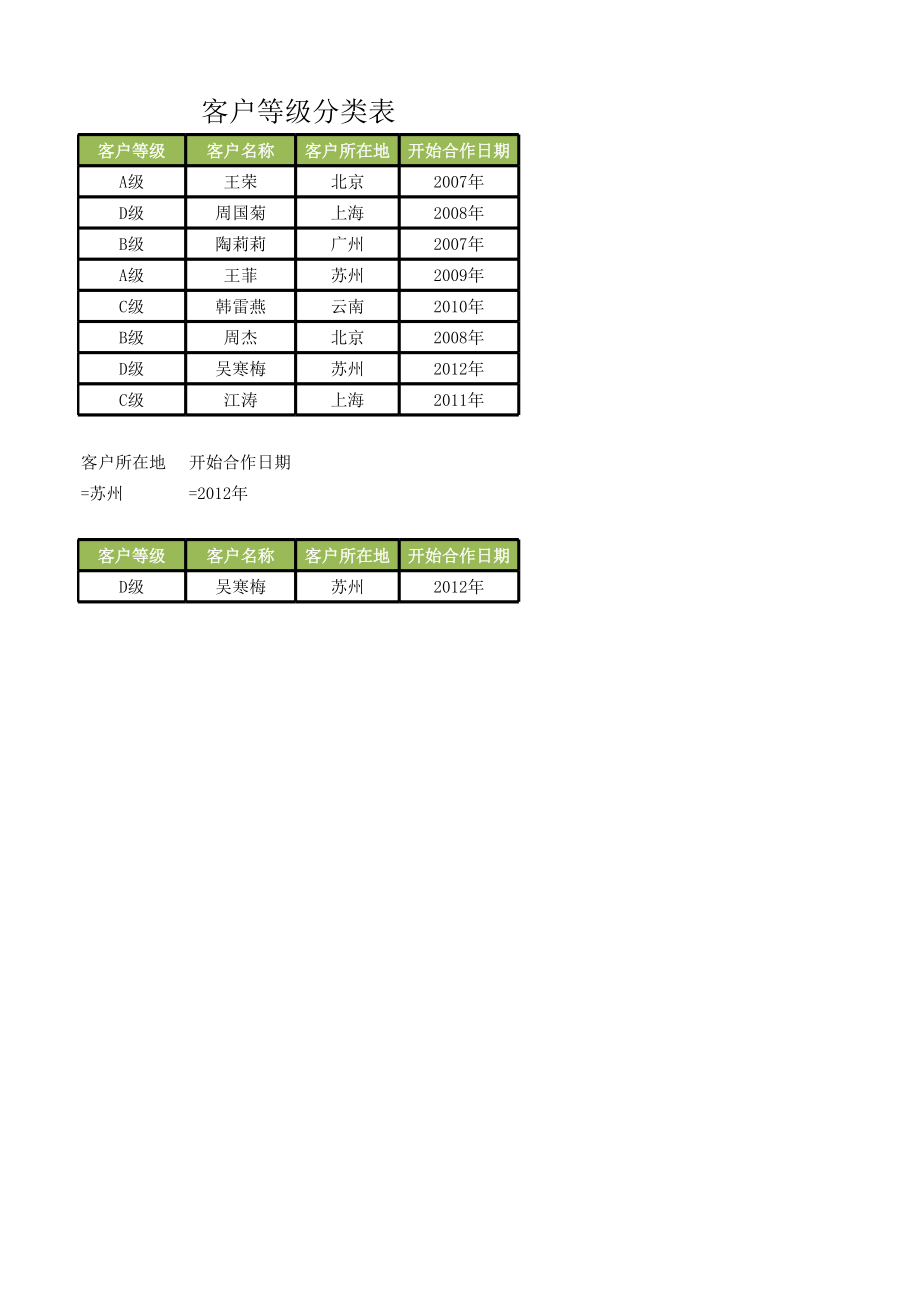 客户等级分类表.xlsx_第1页