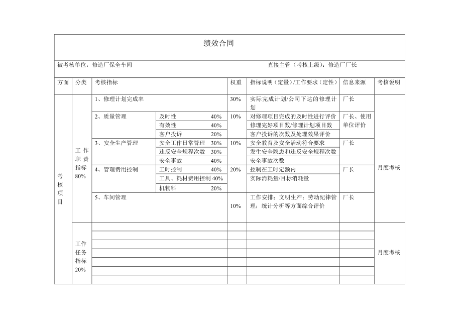 保全车间（修造厂）绩效合同.doc_第1页