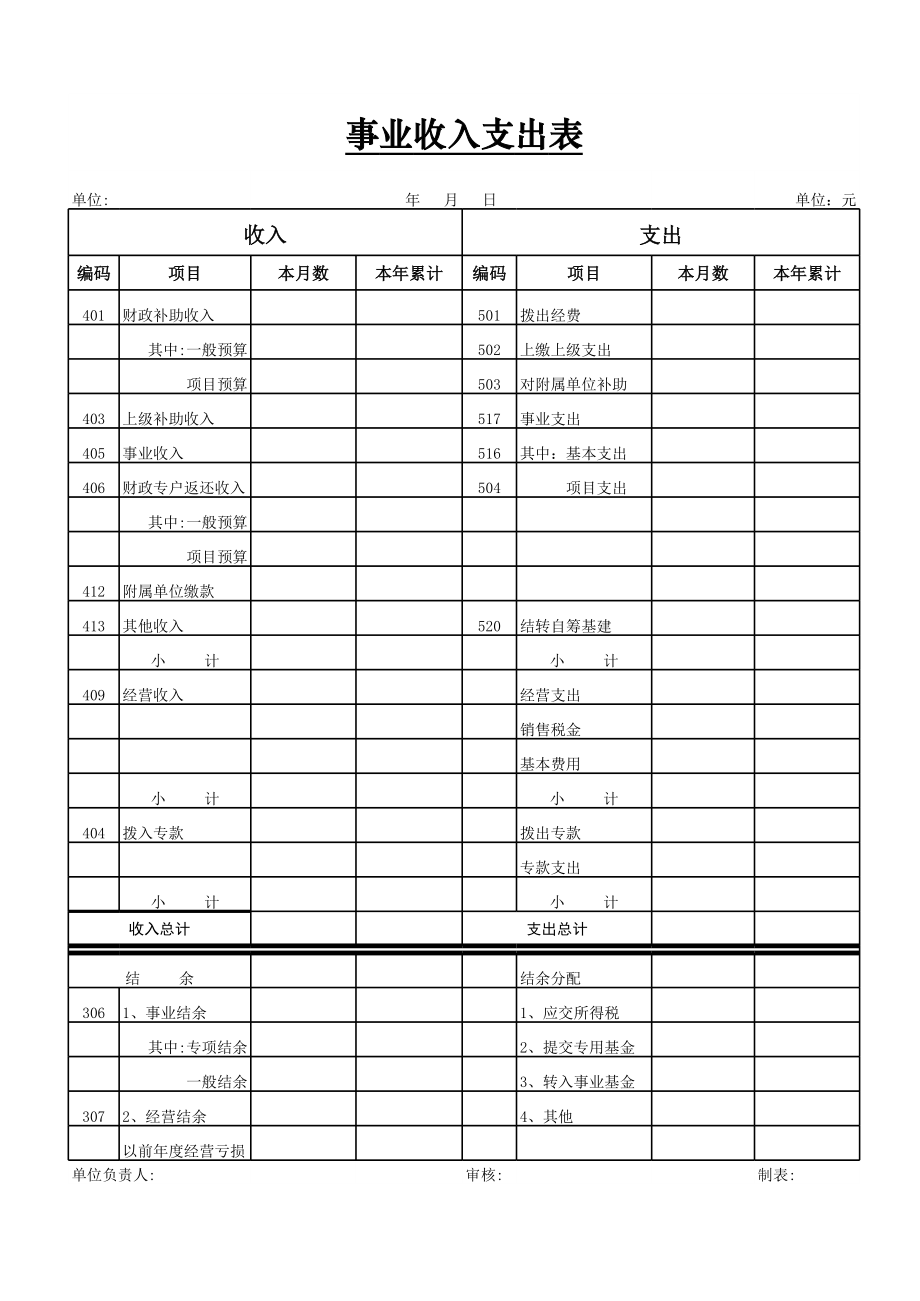 事业单位会计报表(资产负债表 收入支出表 支出明细表).xls_第3页