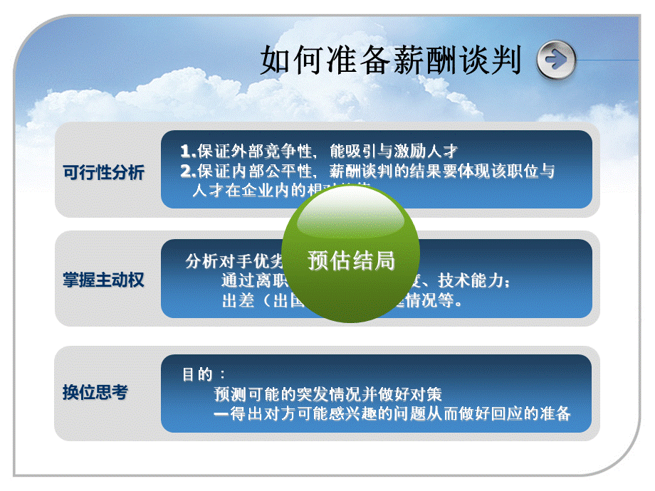 人力资源部终极薪酬谈判技巧.ppt_第3页