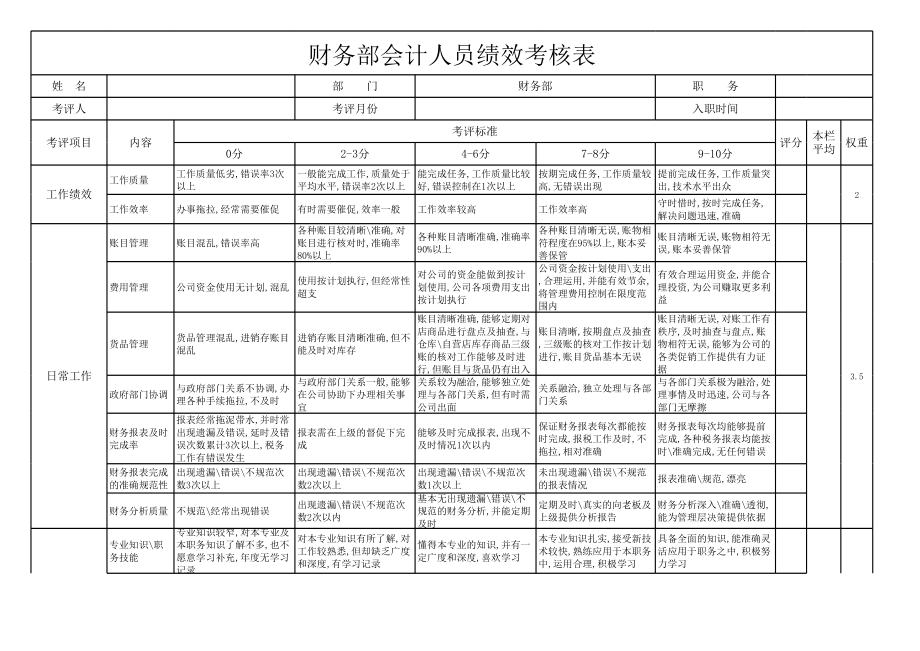 财务会计绩效考核表.xls_第1页