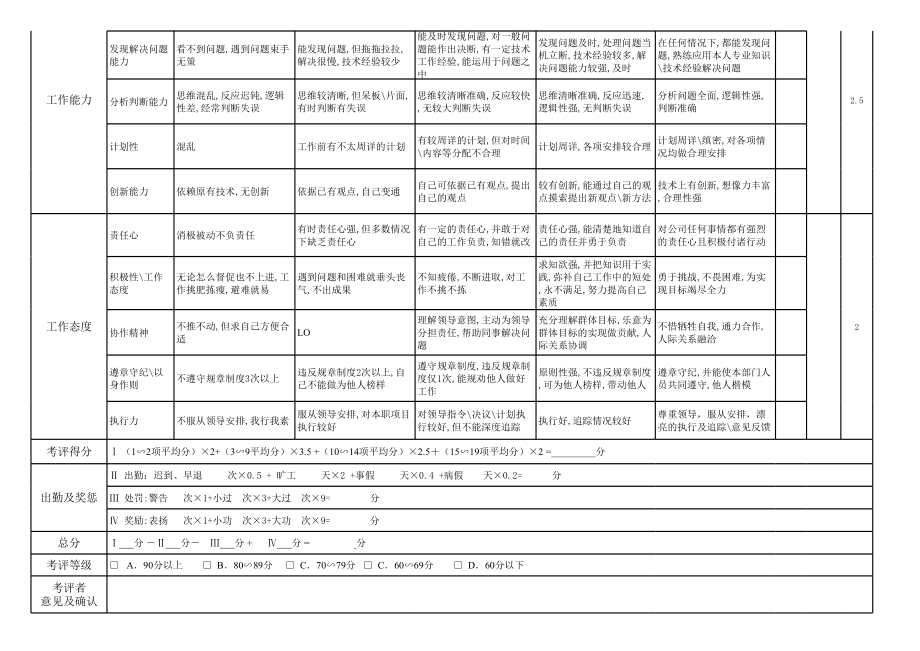 财务会计绩效考核表.xls_第2页