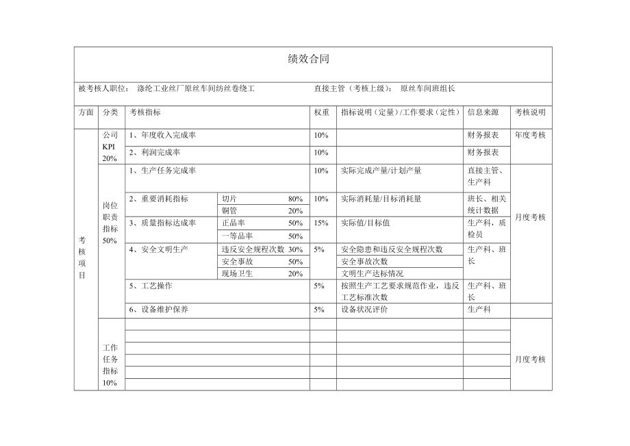 纺丝卷绕工（涤纶工业丝厂原丝车间）绩效合同.doc_第1页