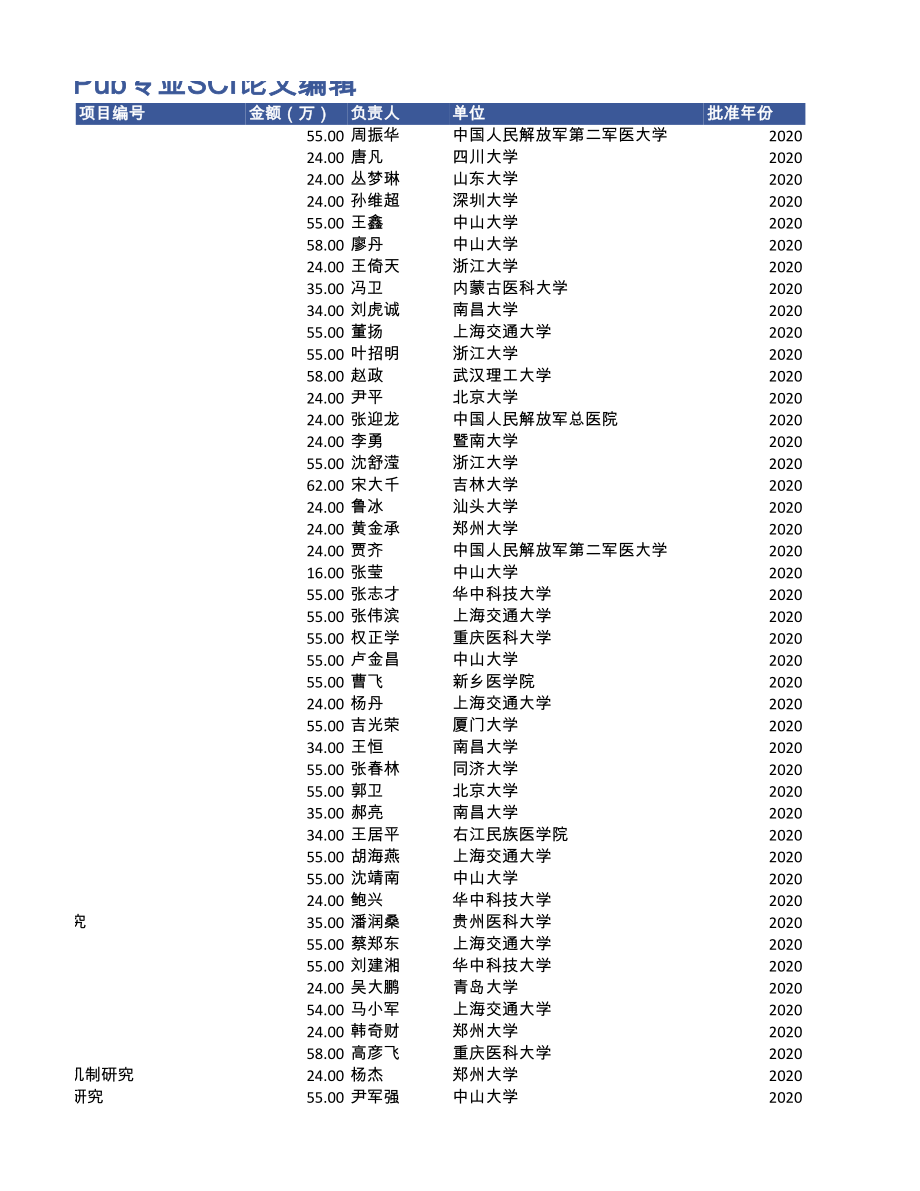 2020年骨肉瘤项目中标清单.xls_第3页