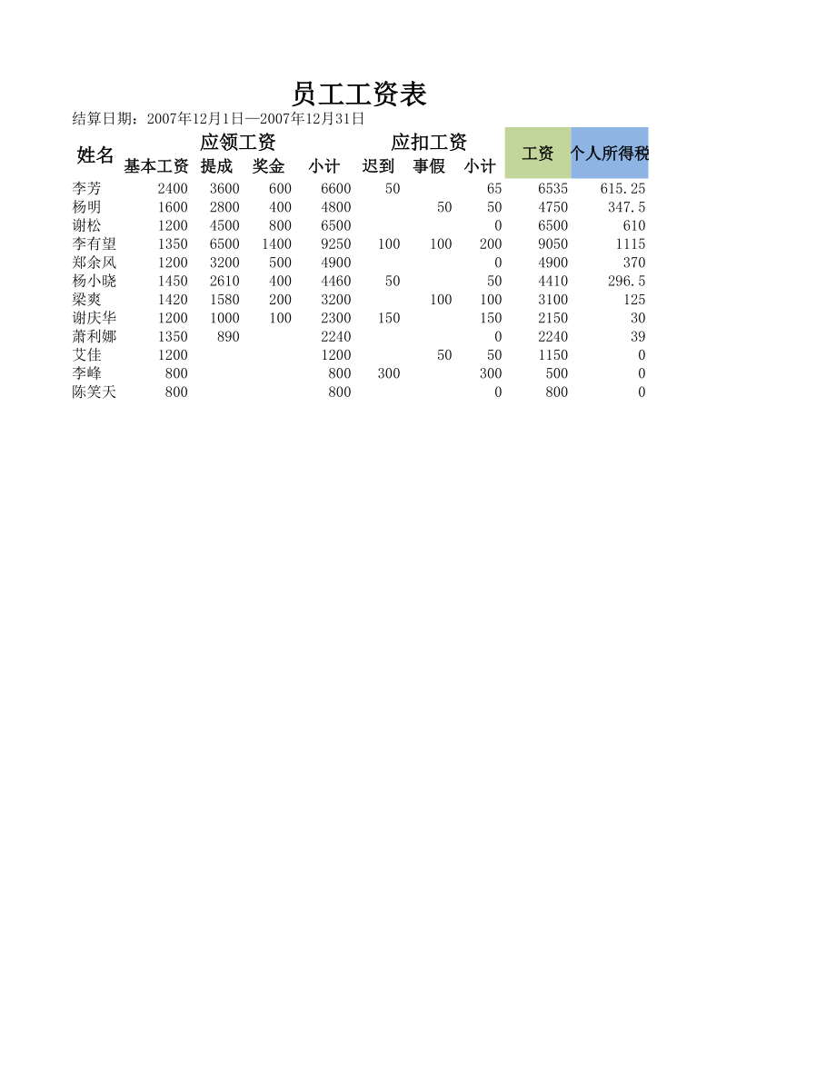 工资表(含个人所得税) (2).xlsx_第1页