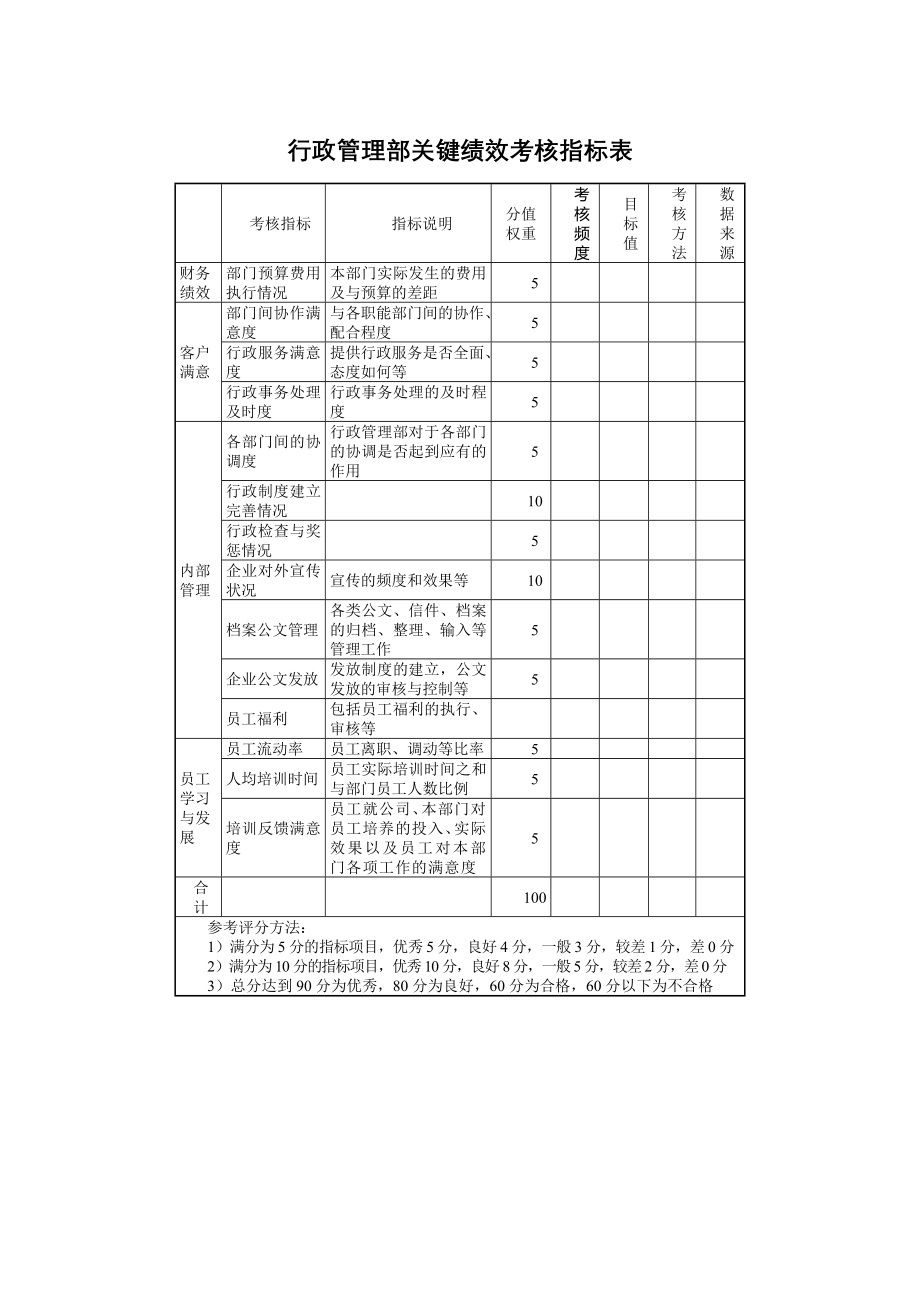 行政管理部关键绩效考核指标表.docx_第1页