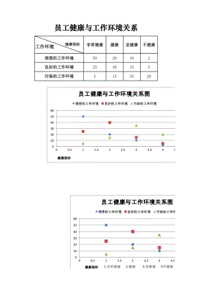 员工健康与工作环境关系图.xlsx