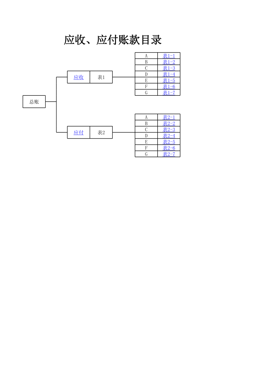 应收应付账款明细表.xlsx_第1页