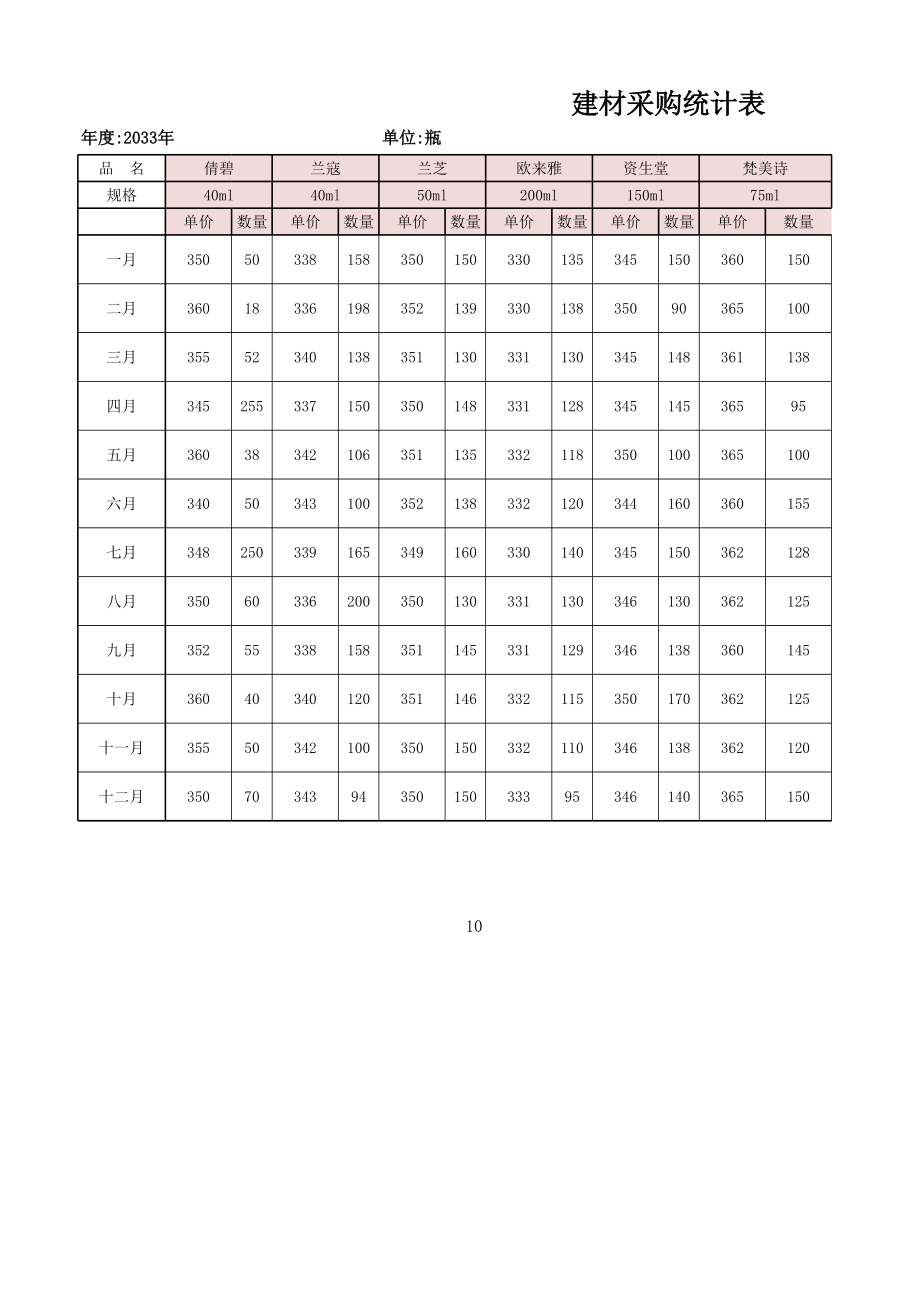 产品价格测算结果分析.xlsx_第1页