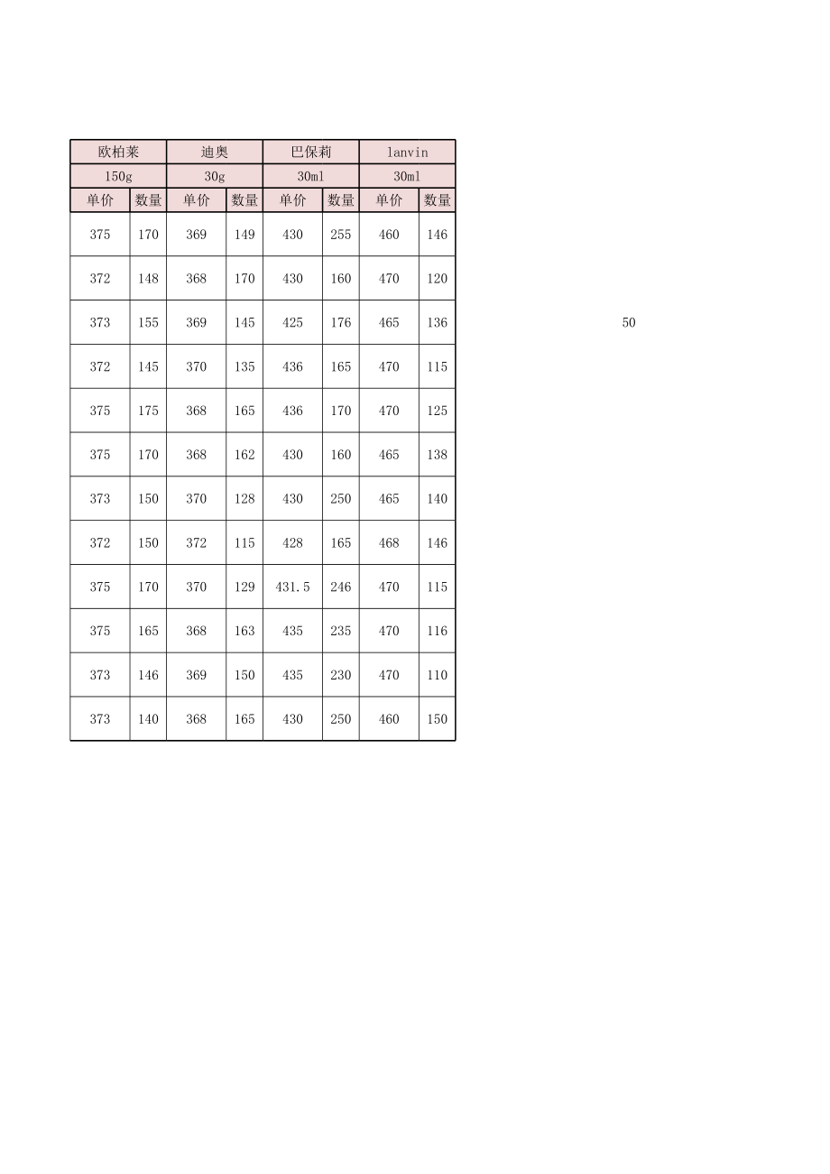 产品价格测算结果分析.xlsx_第2页