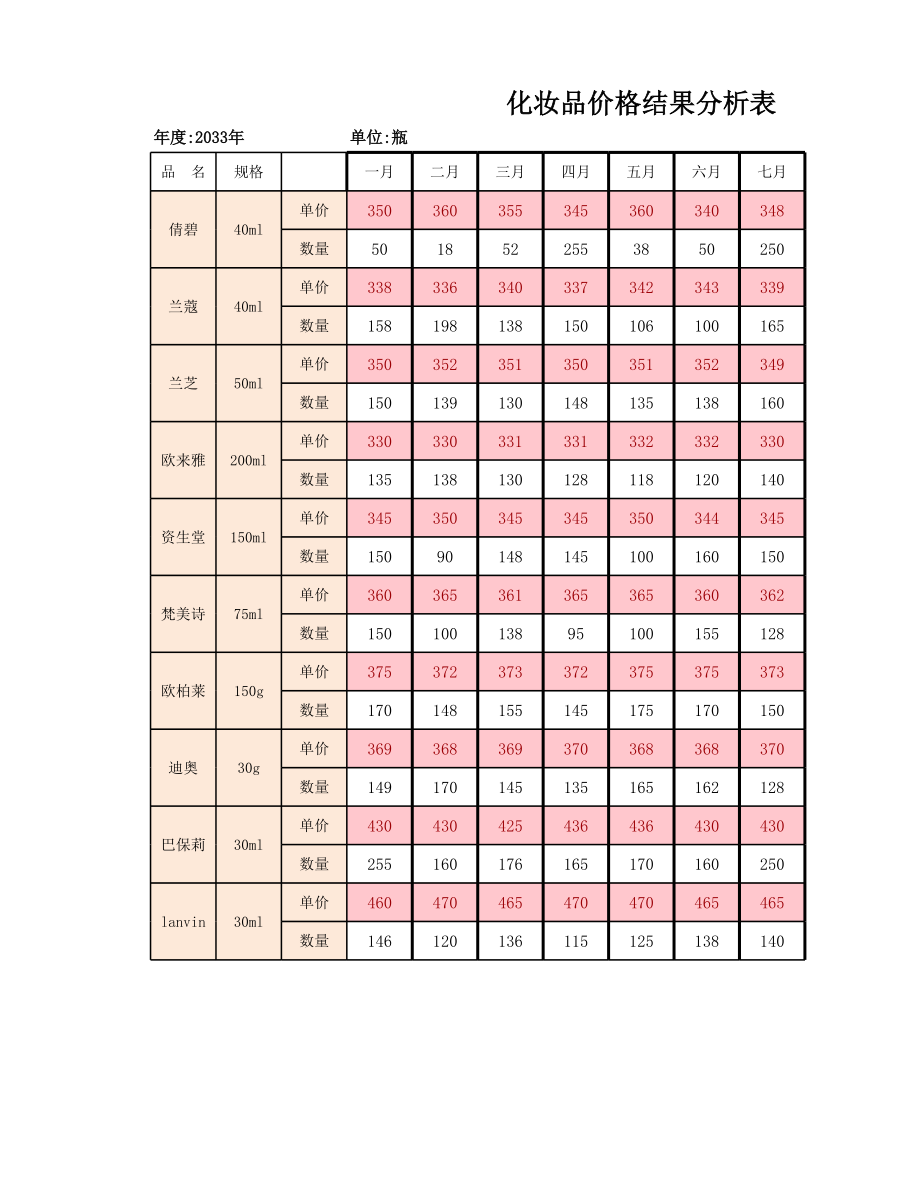 产品价格测算结果分析.xlsx_第3页