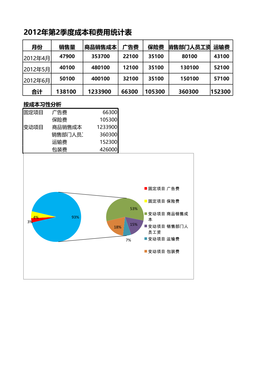 按成本性分析季度成本和费用.xlsx_第1页