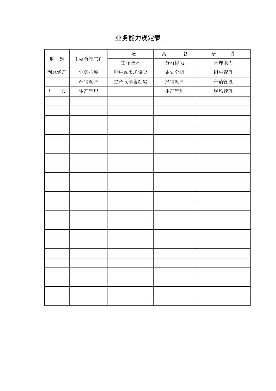 业务能力规定表.doc_第1页