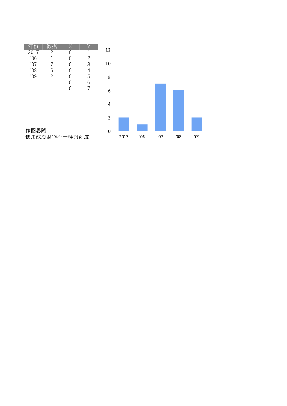 26-另类刻度线的柱形图.xlsx_第1页