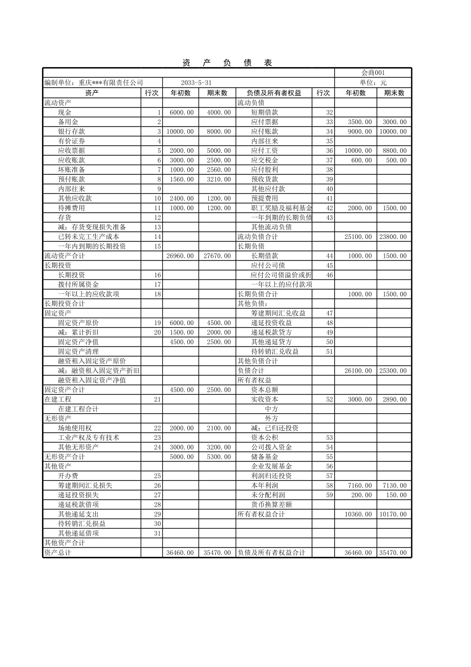 资产负债表2.xlsx_第2页