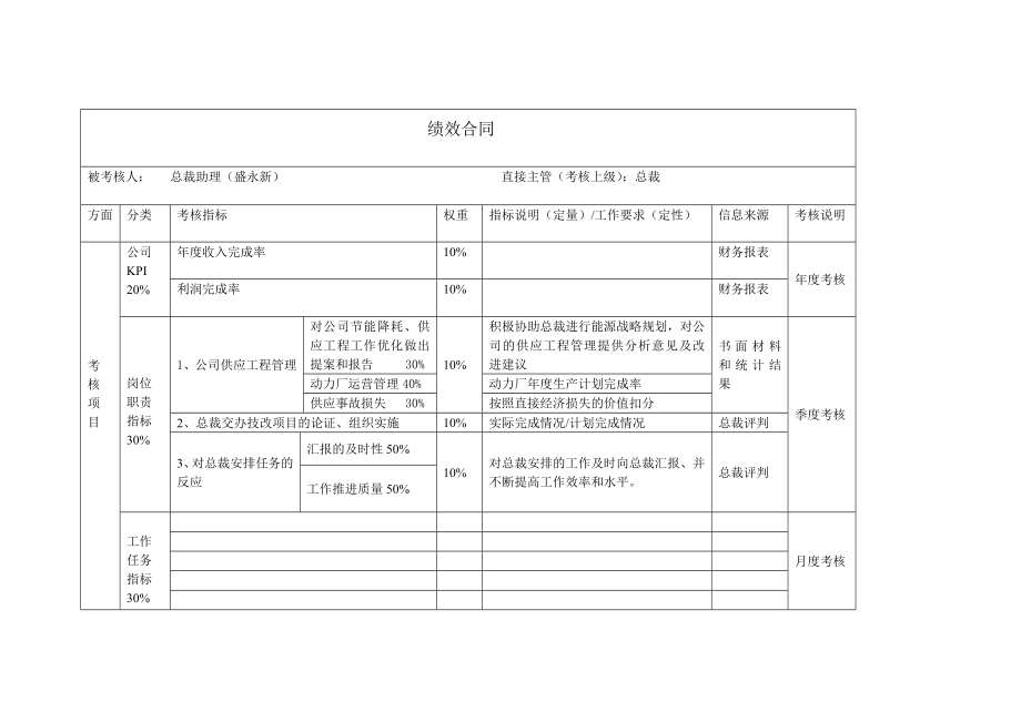 绩效合同(总裁助理）盛永新.doc_第1页