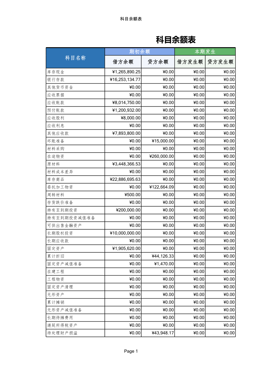 00科目余额表.xls_第1页