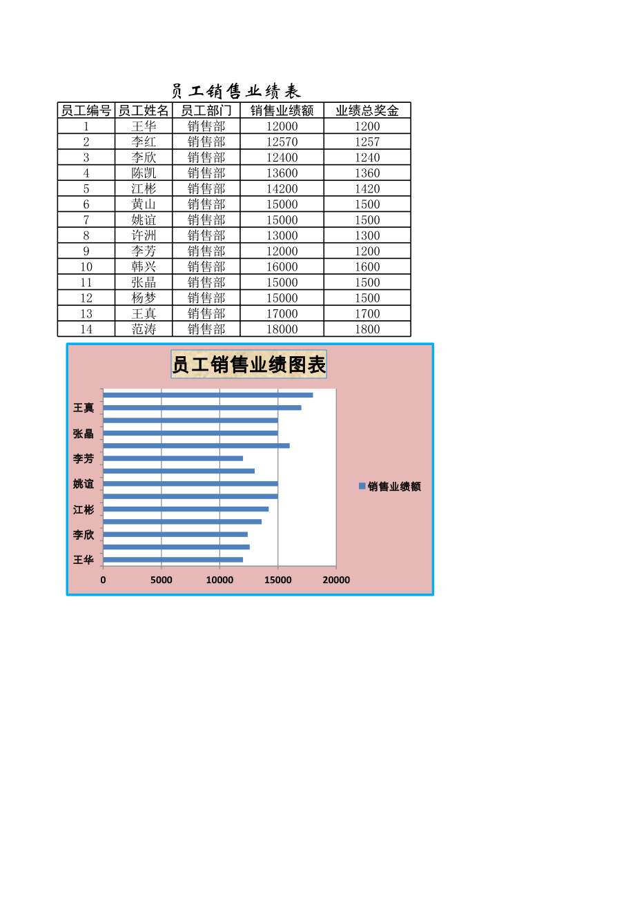 员工销售业绩 (2).xlsx_第1页