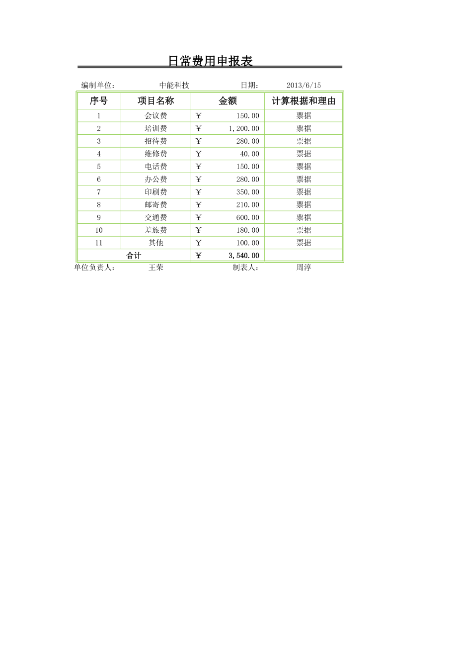 日常费用申报表.xlsx_第1页