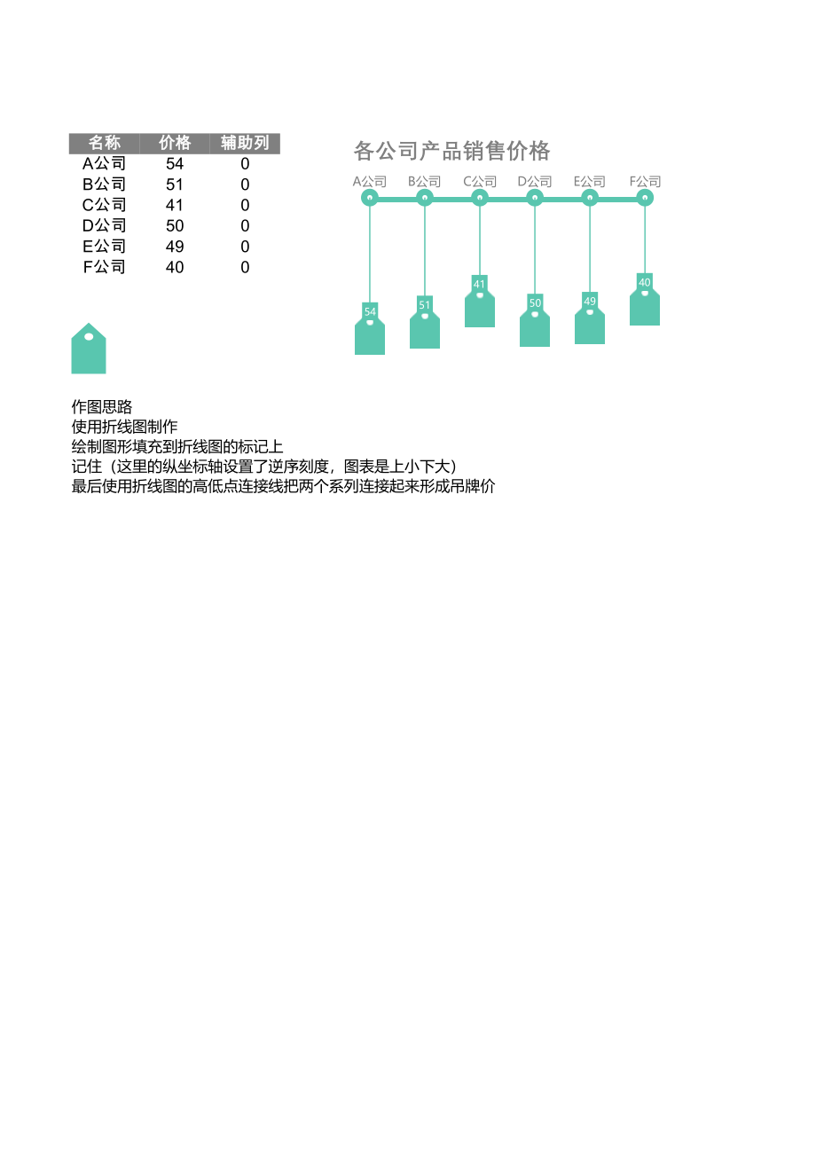 13-吊牌价图表.xlsx_第1页