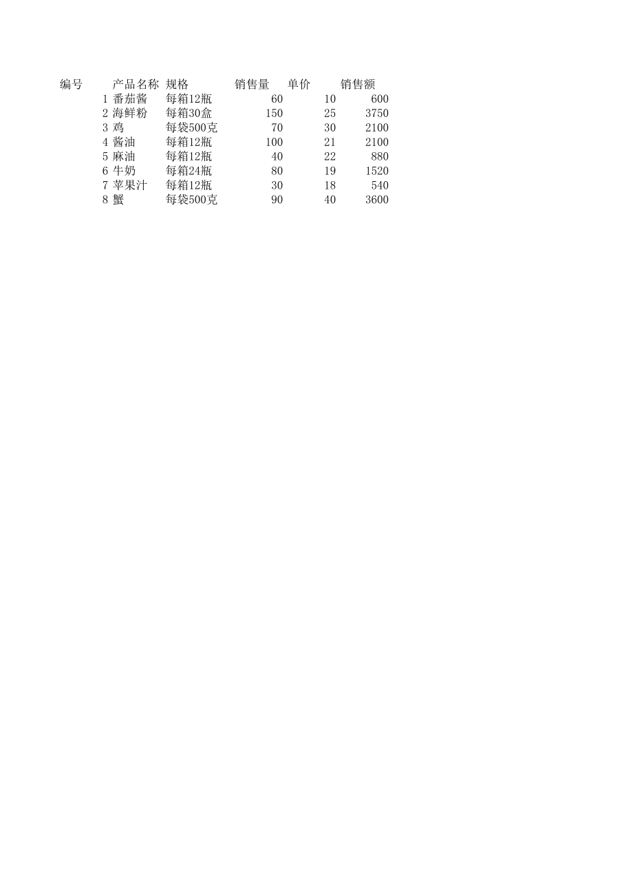 公司产品信息 (2).xlsx_第1页