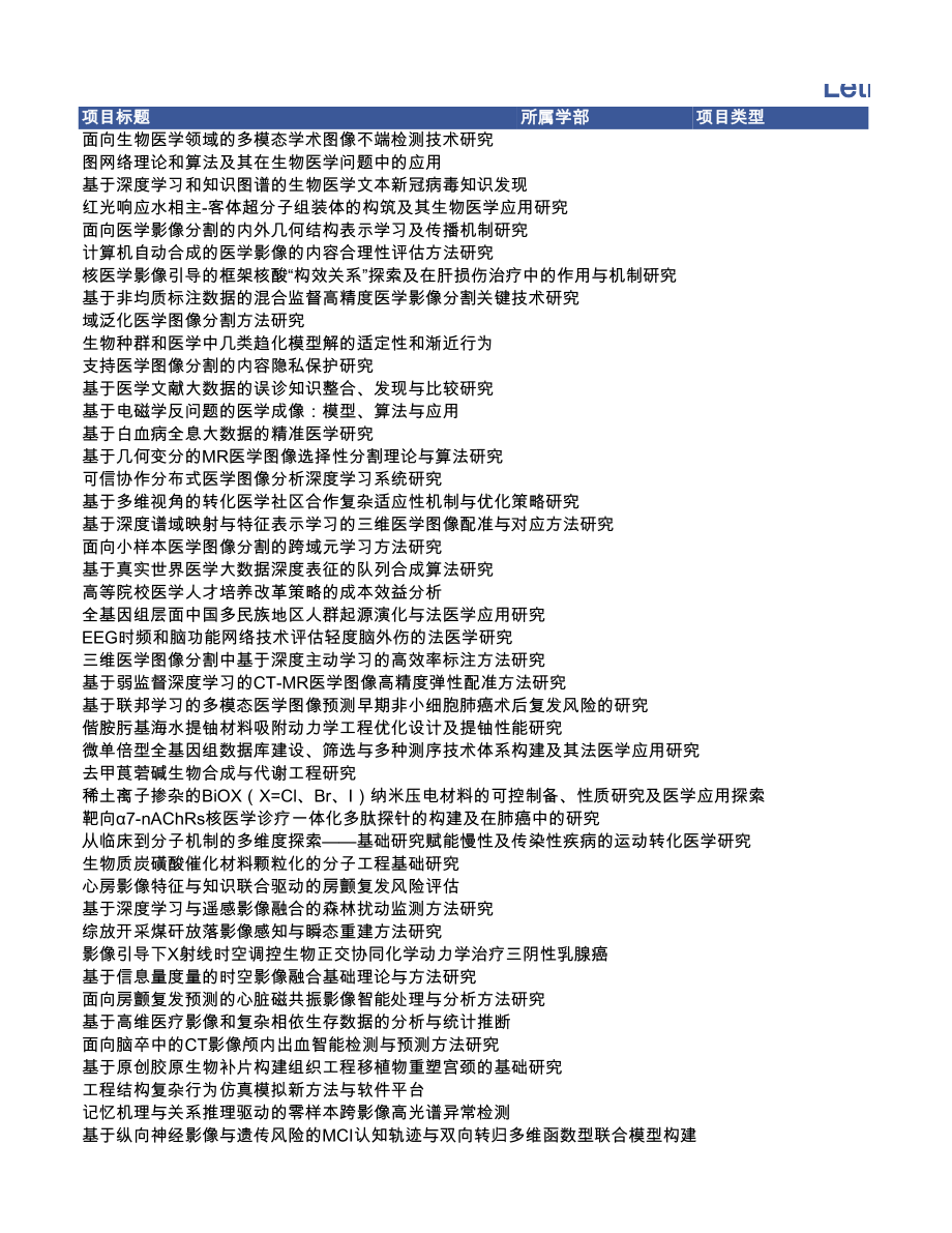 影像医学与生物医学工程 (2).xls_第1页