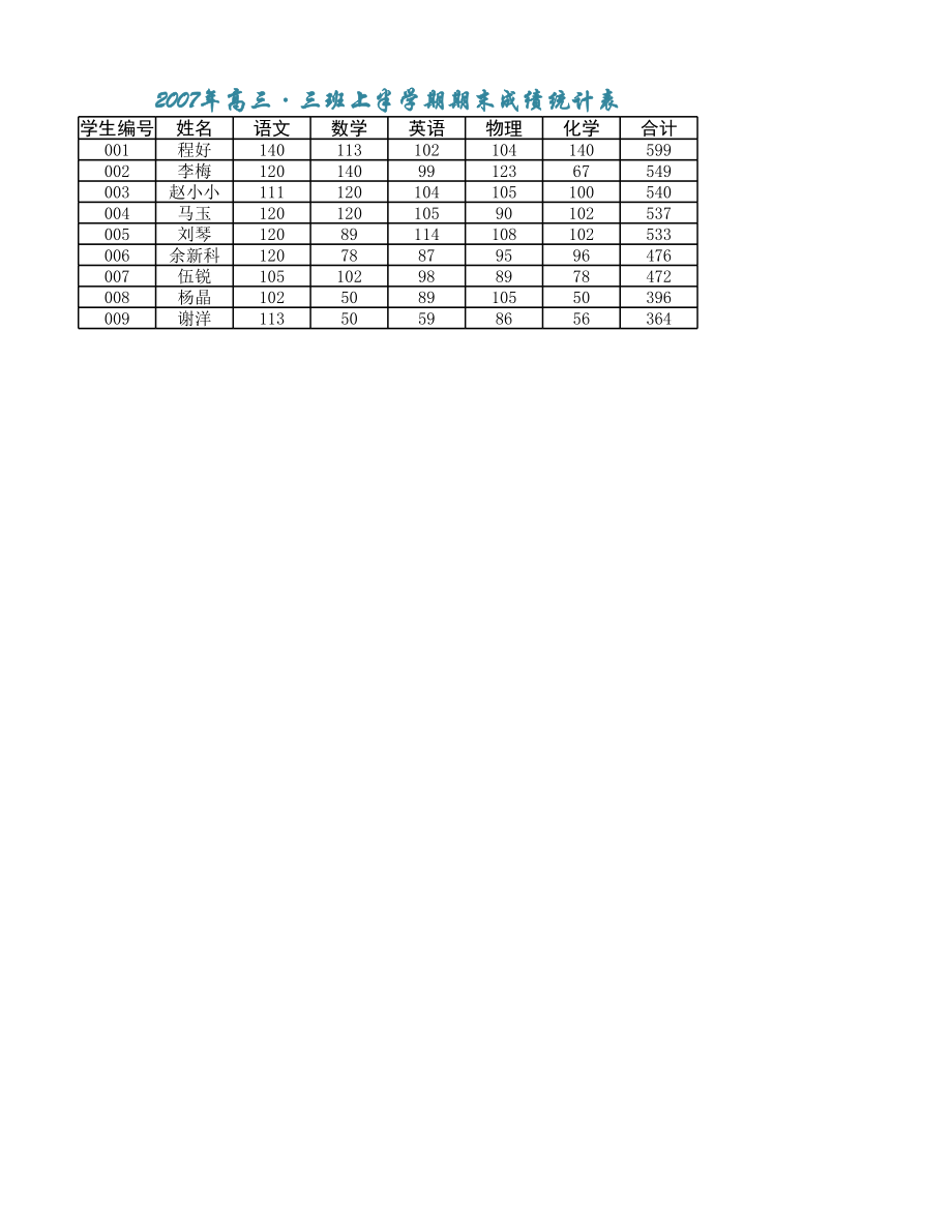 成绩统计表.xlsx_第1页