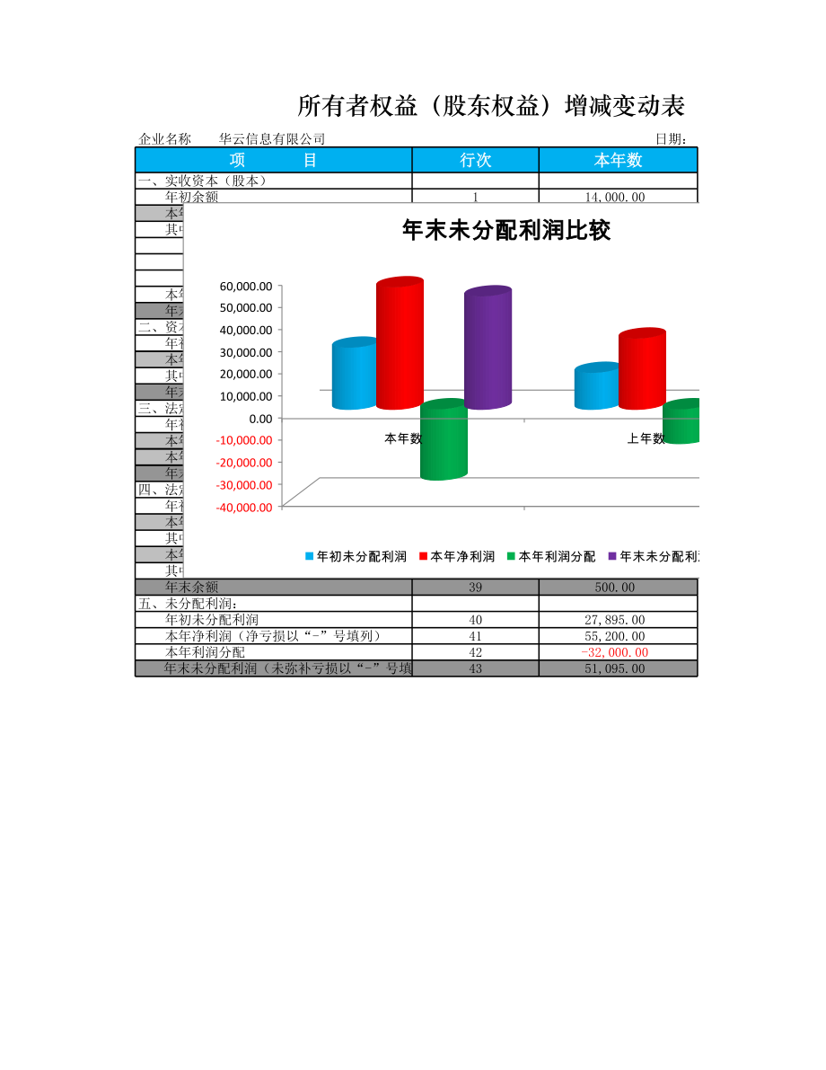 所有者权益增减变动报表.xlsx_第1页