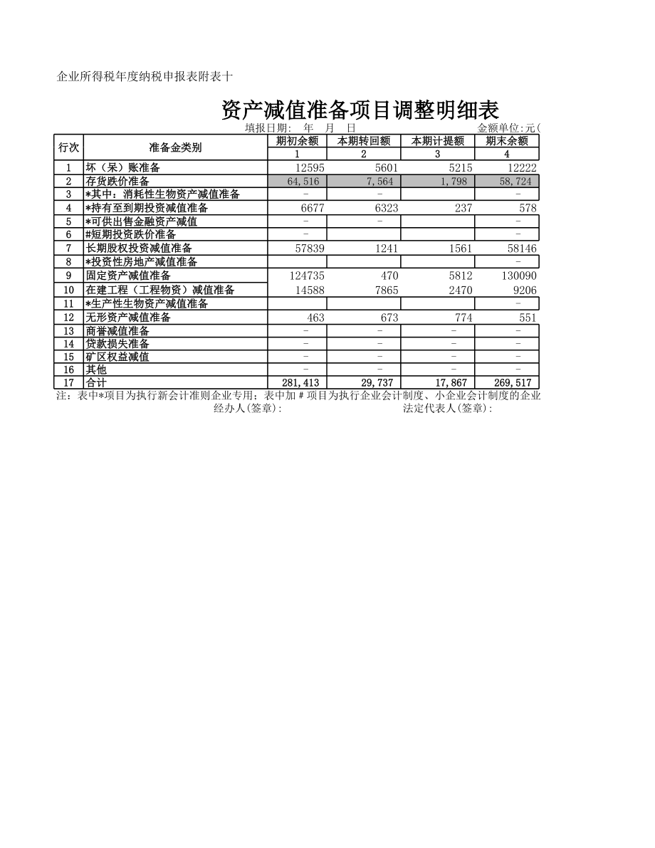 资产减值准备项目调整明细表.xlsx_第1页