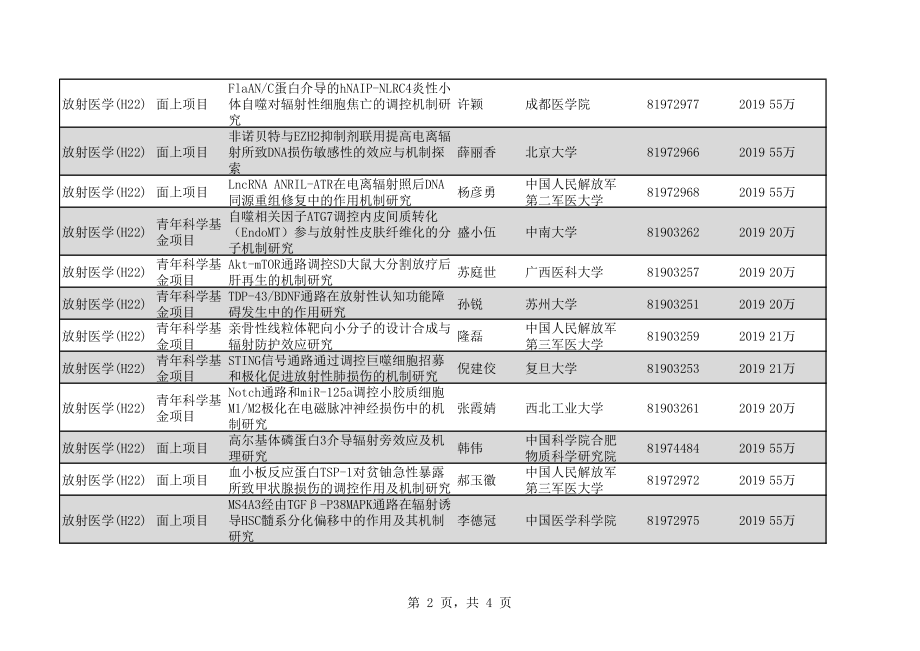 2020年H22放射医学37个.pdf_第2页