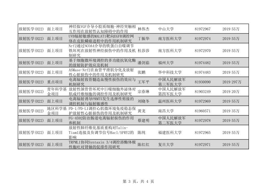 2020年H22放射医学37个.pdf_第3页