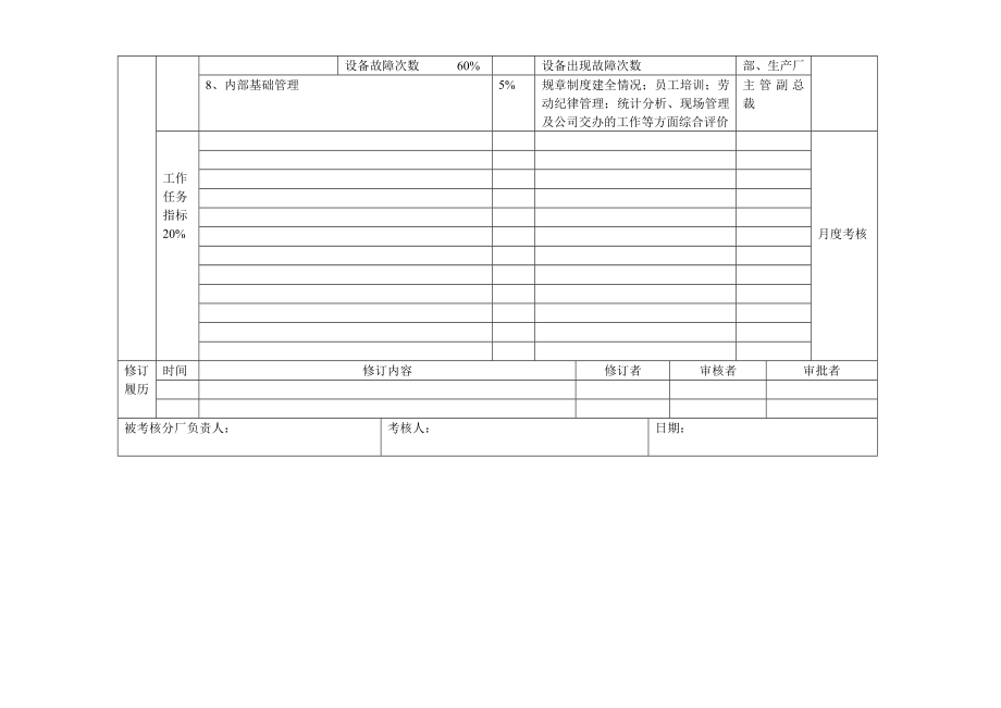 二硫化碳厂绩效合同.doc_第2页