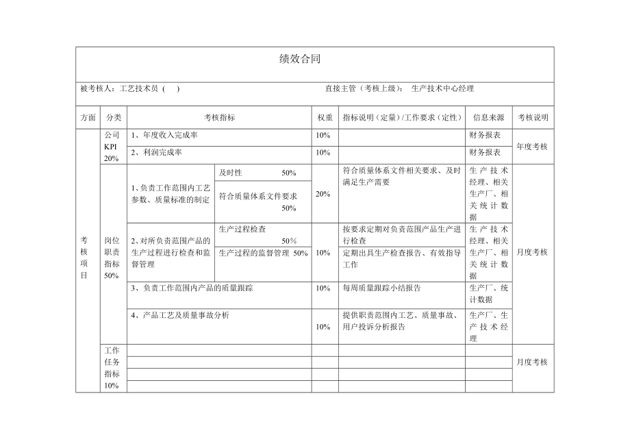 员工绩效合同（工艺技术员）.doc_第1页