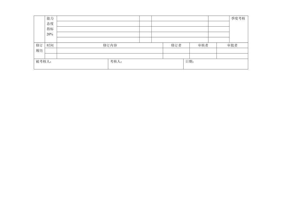 员工绩效合同（工艺技术员）.doc_第2页