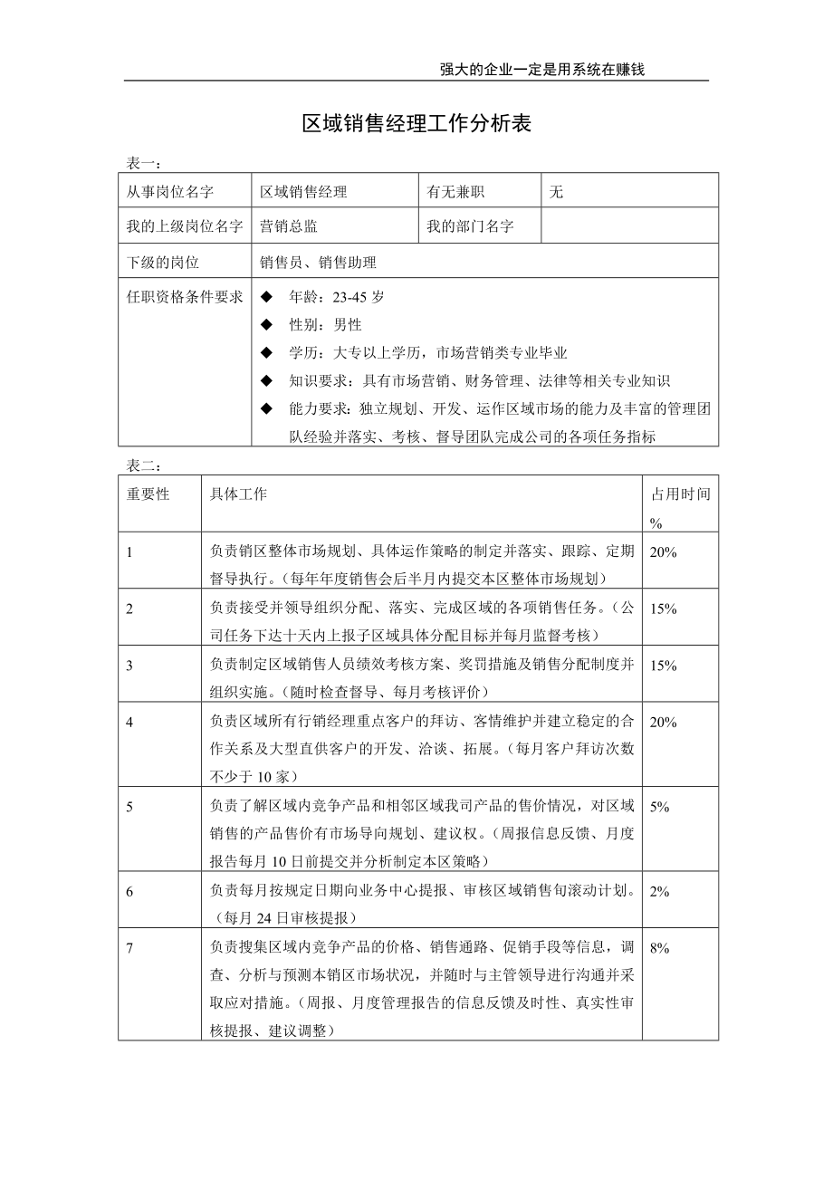 区域销售经理.doc_第1页