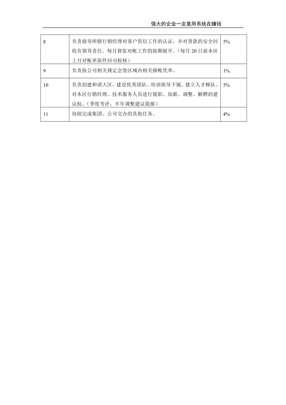 区域销售经理.doc_第2页