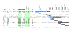 Excel甘特图模板1.xls