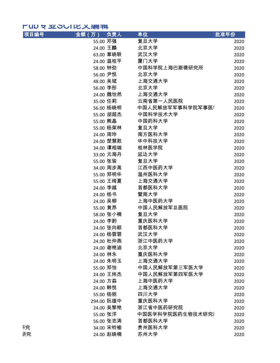 2020年肝炎项目中标清单.xls_第2页