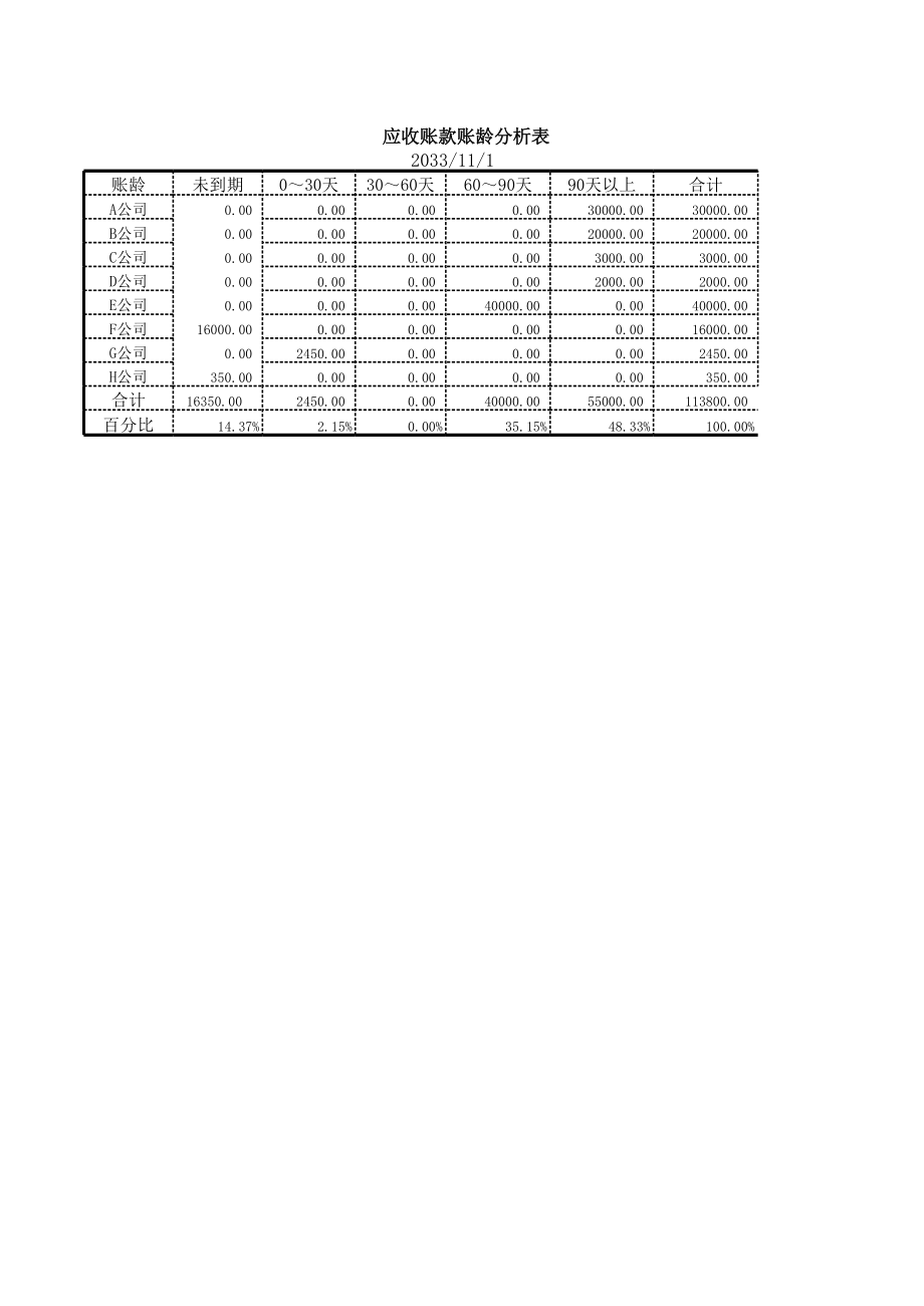 应收账款账龄分析1.xlsx_第1页