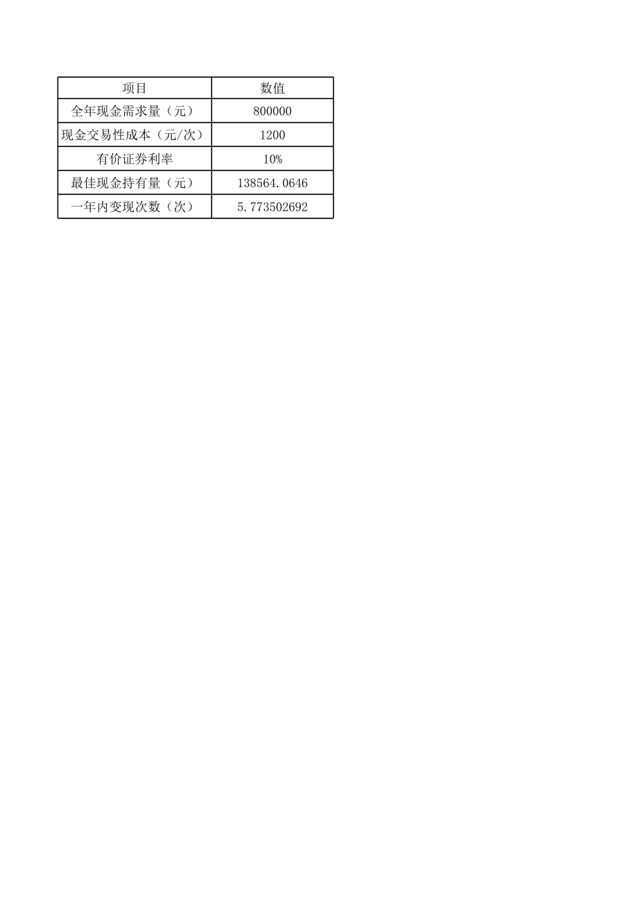 现金持有量分析.xls_第2页