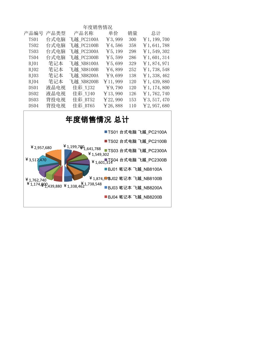 年度销售情况 (2).xlsx_第1页